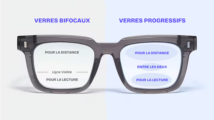 Progressifs vs. Bifocales
